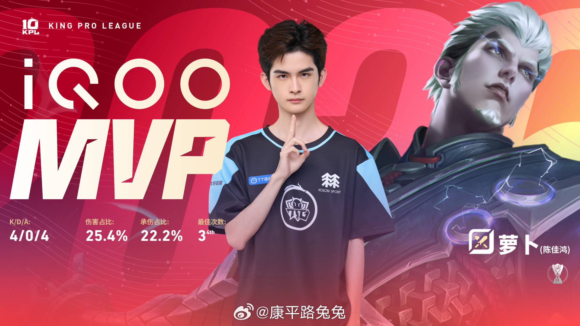 萝卜司空震MVPKPL 北京JDG 2:2 广州TTG拿下第四局比赛！MVP为司