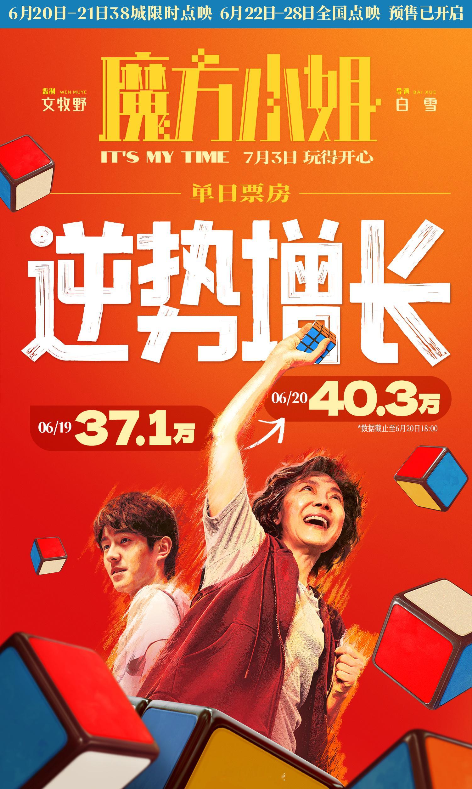 魔方小姐点映票房逆跌 电影《魔方小姐》在正式点映第二天实现票房逆跌！从点映首日到