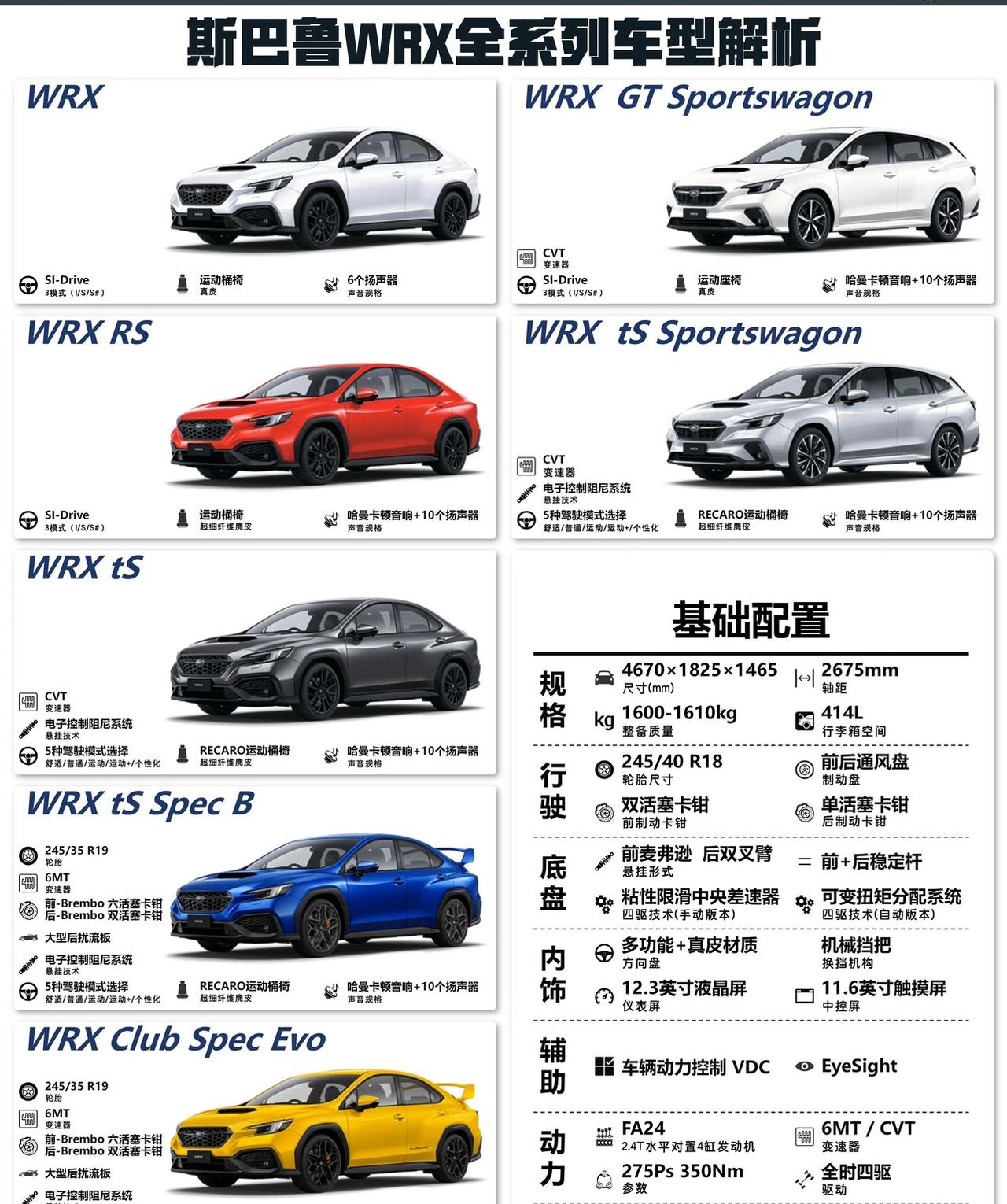 极速车鉴｜斯巴鲁WRX全系列车型解析！斯巴鲁WEX tS 性能版（大尾翼版）正式