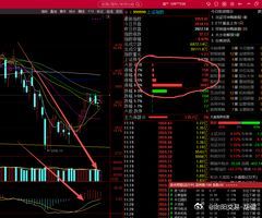 普涨是实实在在的，普涨不是全涨。还差一点量能，好消息是macd打了金叉之后，即将