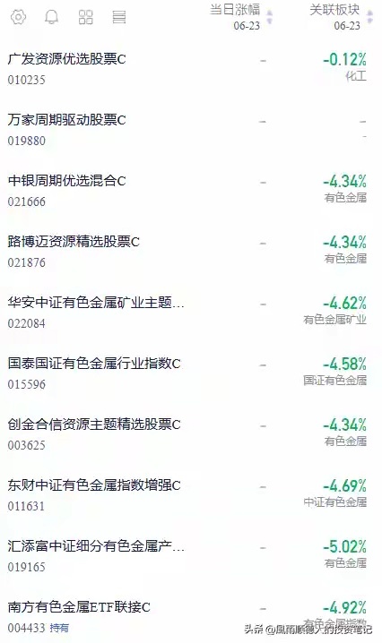 有色金属：刚涨又被打回原形！5月平台有阻力？出逃信号还是诱饵有色金属昨天收了一根
