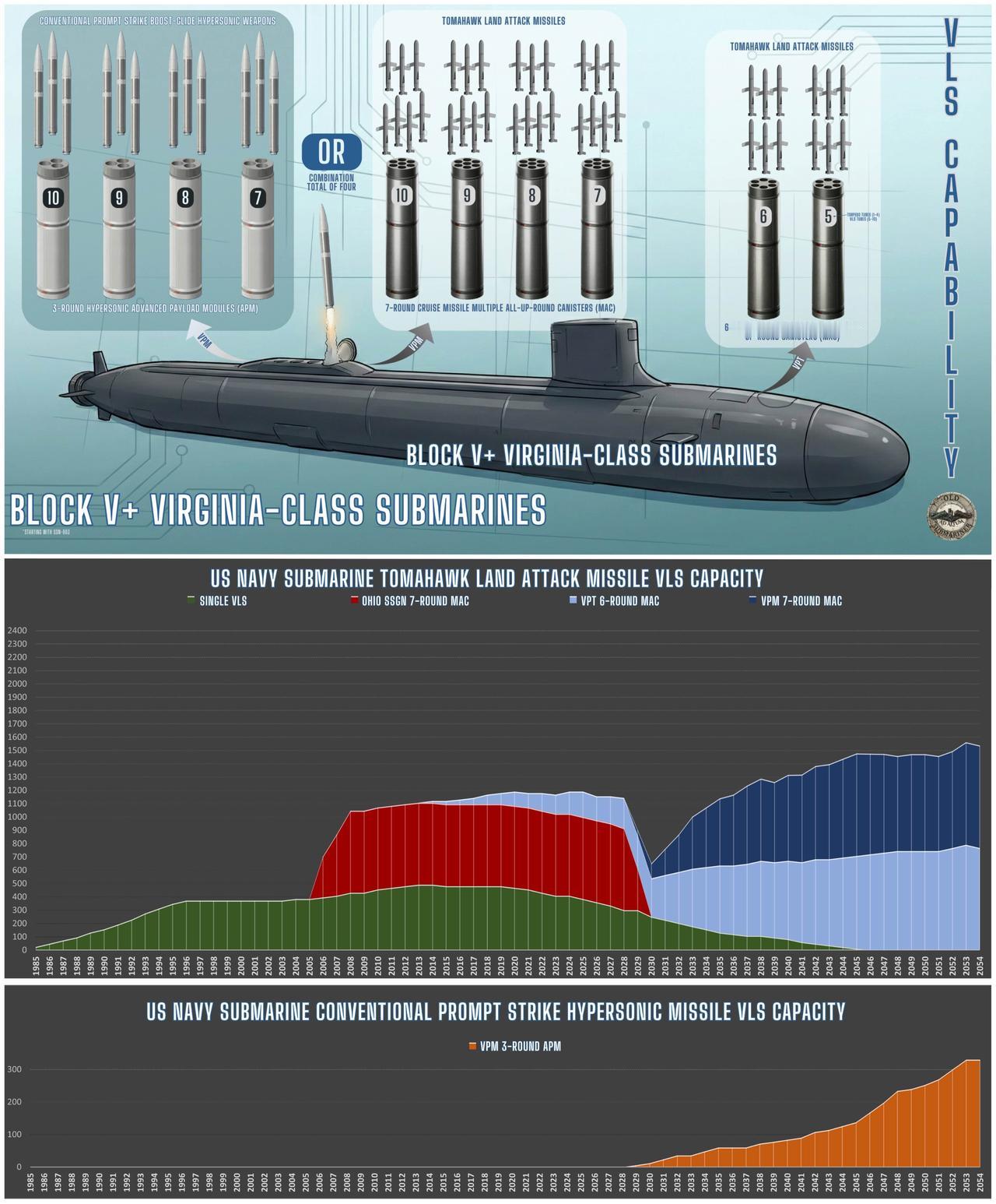 美国海军攻击型核潜艇VLS导弹火力