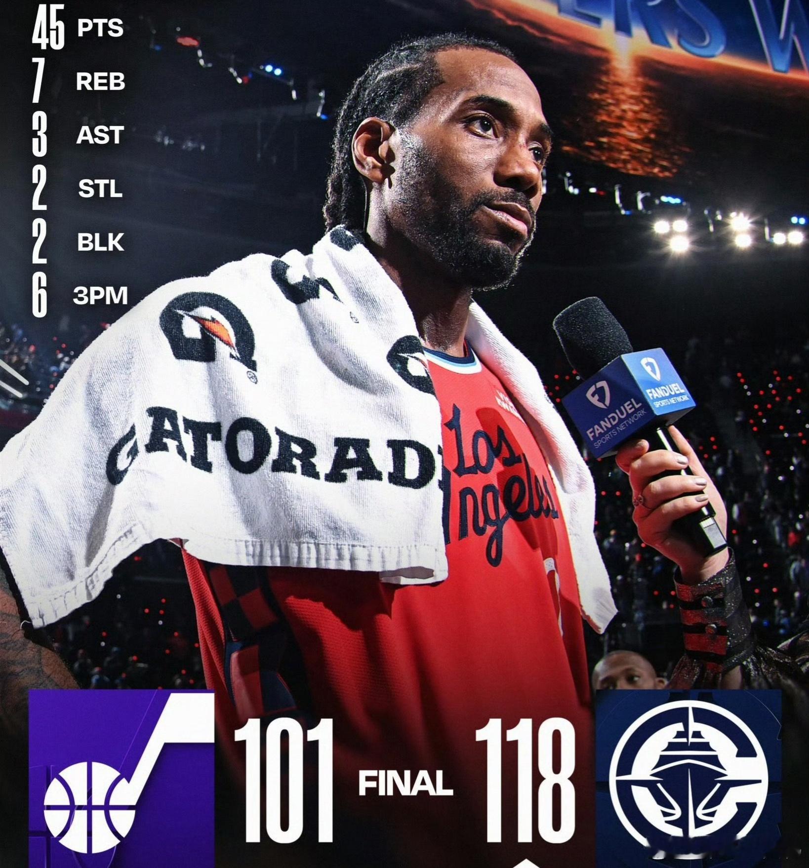 今天快船拿下6连胜，彻底崛起了！抛开伦纳德的超神表现外，我觉得还有以下几点:其一