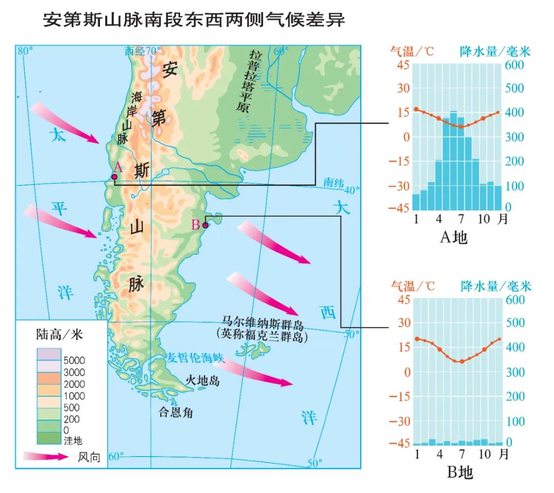 南安第斯山脉东西两侧气候差异