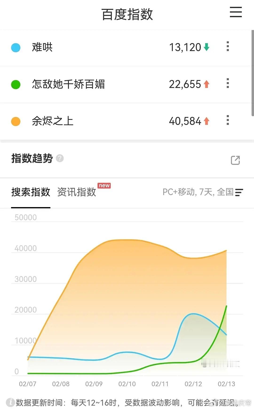 2.13难哄、余烬之上、怎敌她千娇百媚百指 