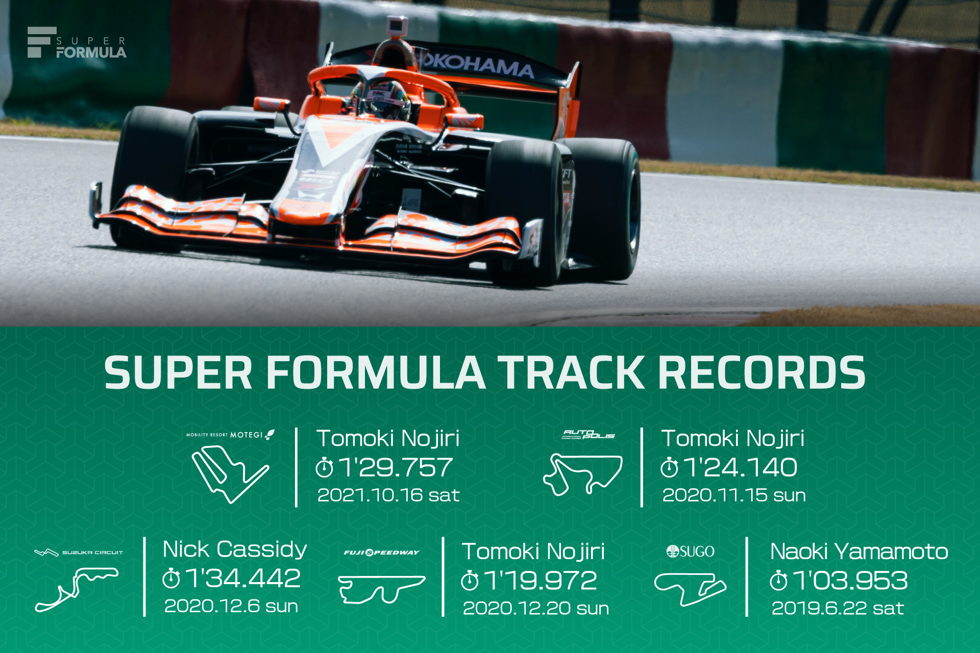 日本Super Formula当前赛道记录一览~Super Formula全年1