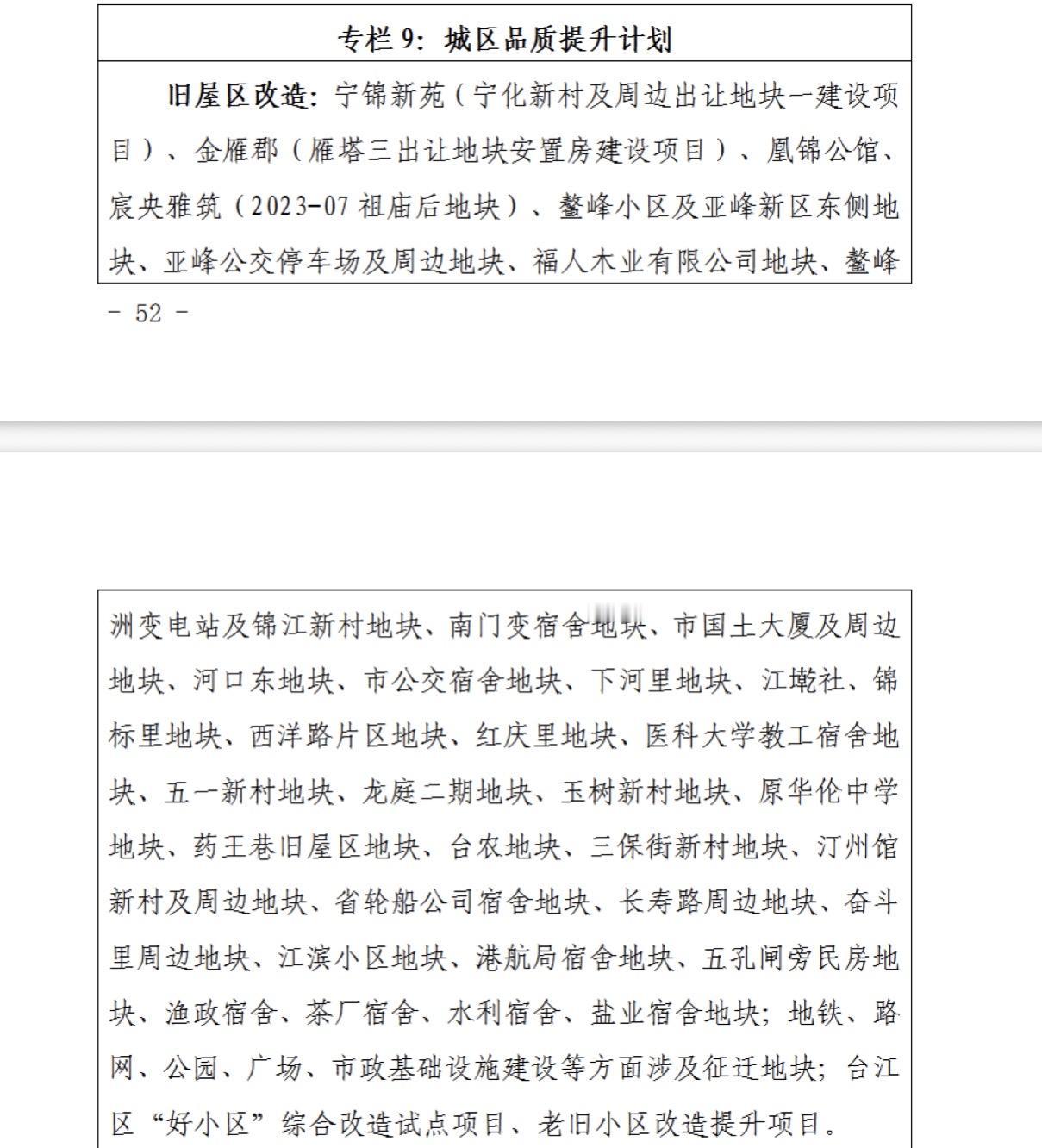 台江区今后五年旧屋区改造地块清单：未来五年台江区将大规模开展旧屋区改造提升，改造
