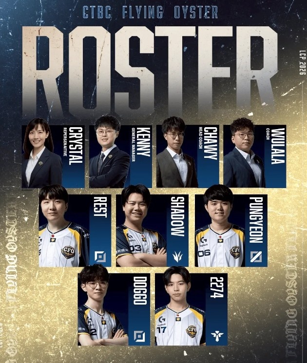 CFO新赛季大名单：上单Rest，打野Shad0w，下路Doggo