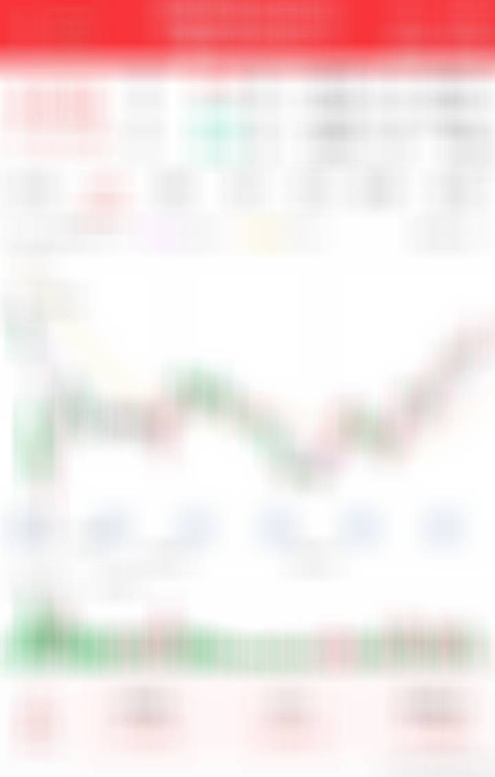 半导体趋势不错，搞点仓位 ​​​