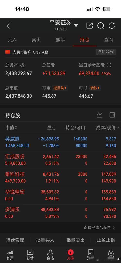 建仓建仓，今天加仓002334英威腾，建仓 唯科科技301196.汇成股分688