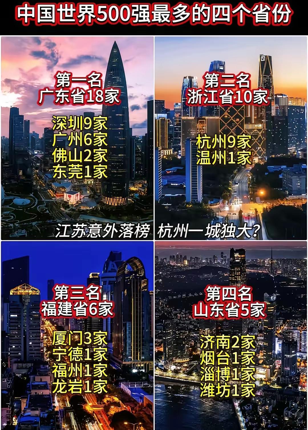 百强榜单反差：江苏经济高原缘何难起产业高峰
 
在国内沿海省份世界500强榜单中