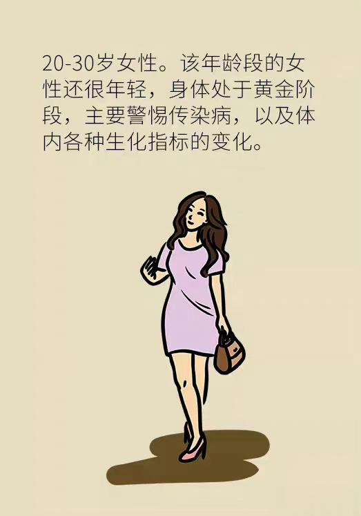 女性各年龄段必做的体检项目，这篇文章全说清楚了！cr. 小大夫漫画 ​#女性健康