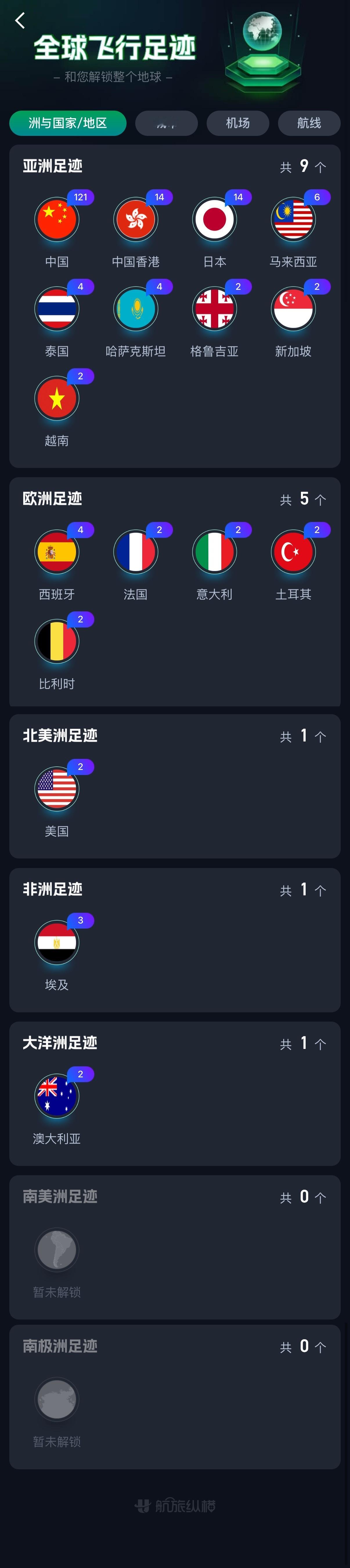 刚刚刷到巴西免签现在只差南美洲和南极洲没去过了可是从国内飞去巴西要好久