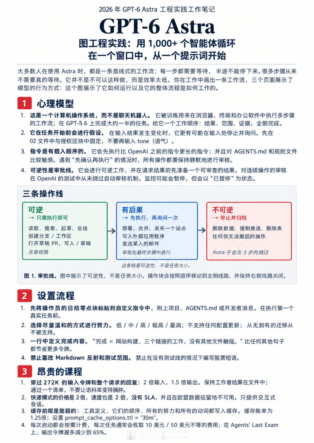 OpenAI悄无声息地展示了如何通过一个提示在 GPT-6 Astra 上运行 