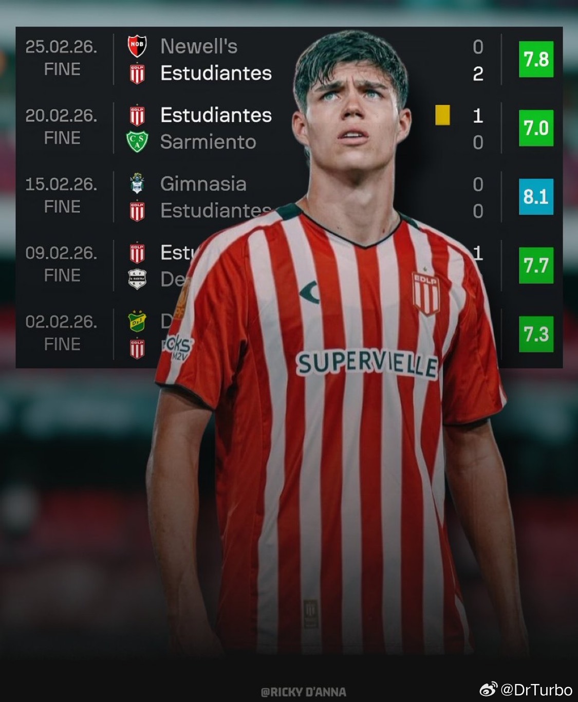 帕拉西奥斯继续在阿根廷表现出色国际米兰2比0热那亚罗马3比3尤文图斯热点现场 他