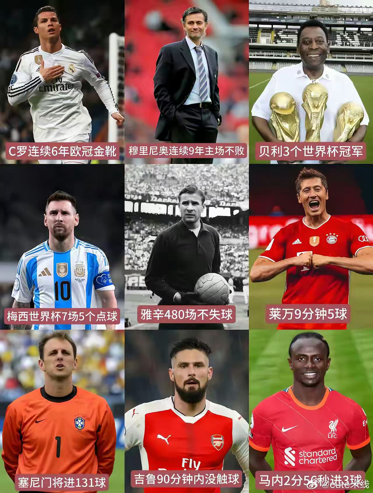 你觉得以下哪个记录最难打破？ 