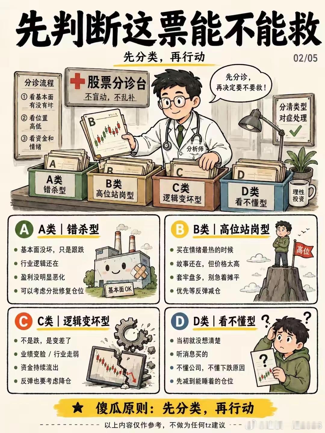 满仓被套先别乱动 