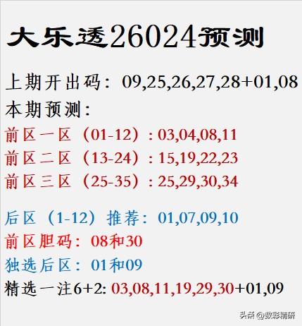 大乐透26024预测					
上期开出码：09,25,26,27,28+01,