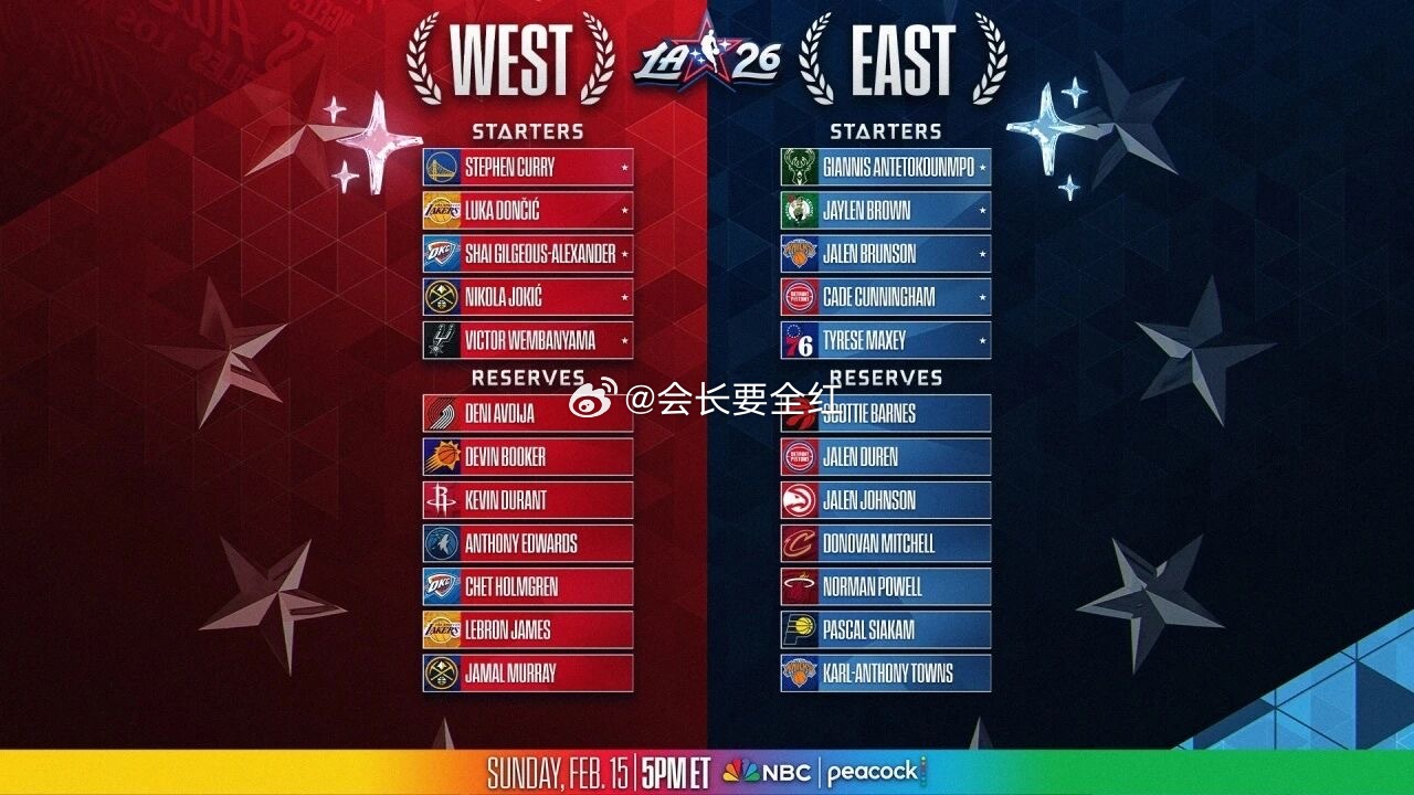 ▼ ESPN：萧华将钦定字母哥的替代者 大概率在伦纳德和申京间产生官方公布了20