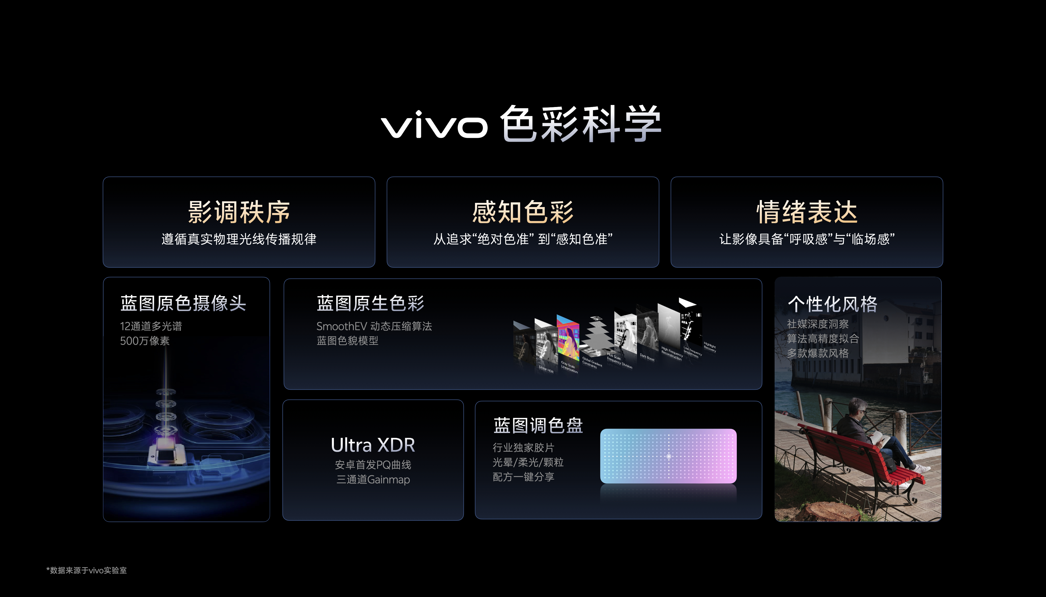 刚参加了vivo X系列蓝图影像技术沟通会，跟大伙简单聊聊～硬件方面，搭载蔡司 