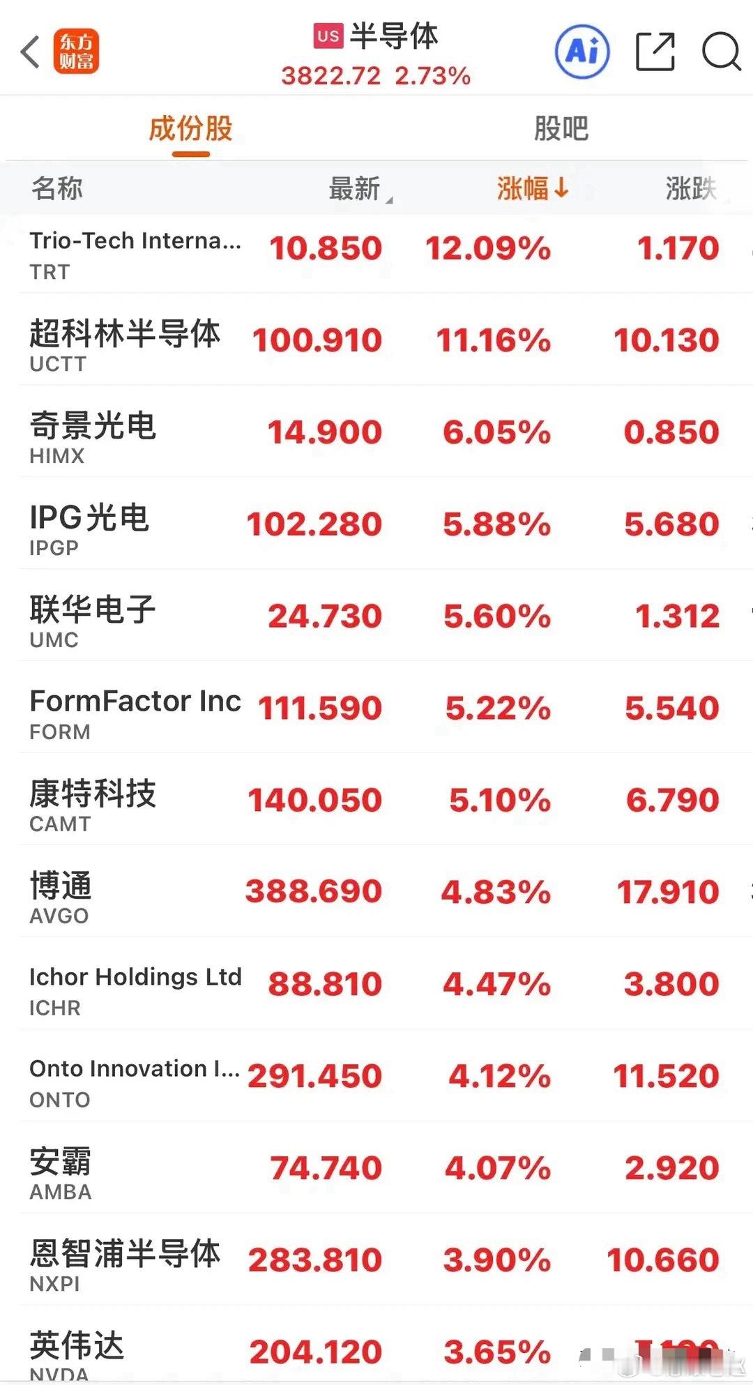 外围昨夜格局清晰：原油暴涨、黄金跳水，欧股集体重挫，美股宽幅震荡，芯片存储、热门