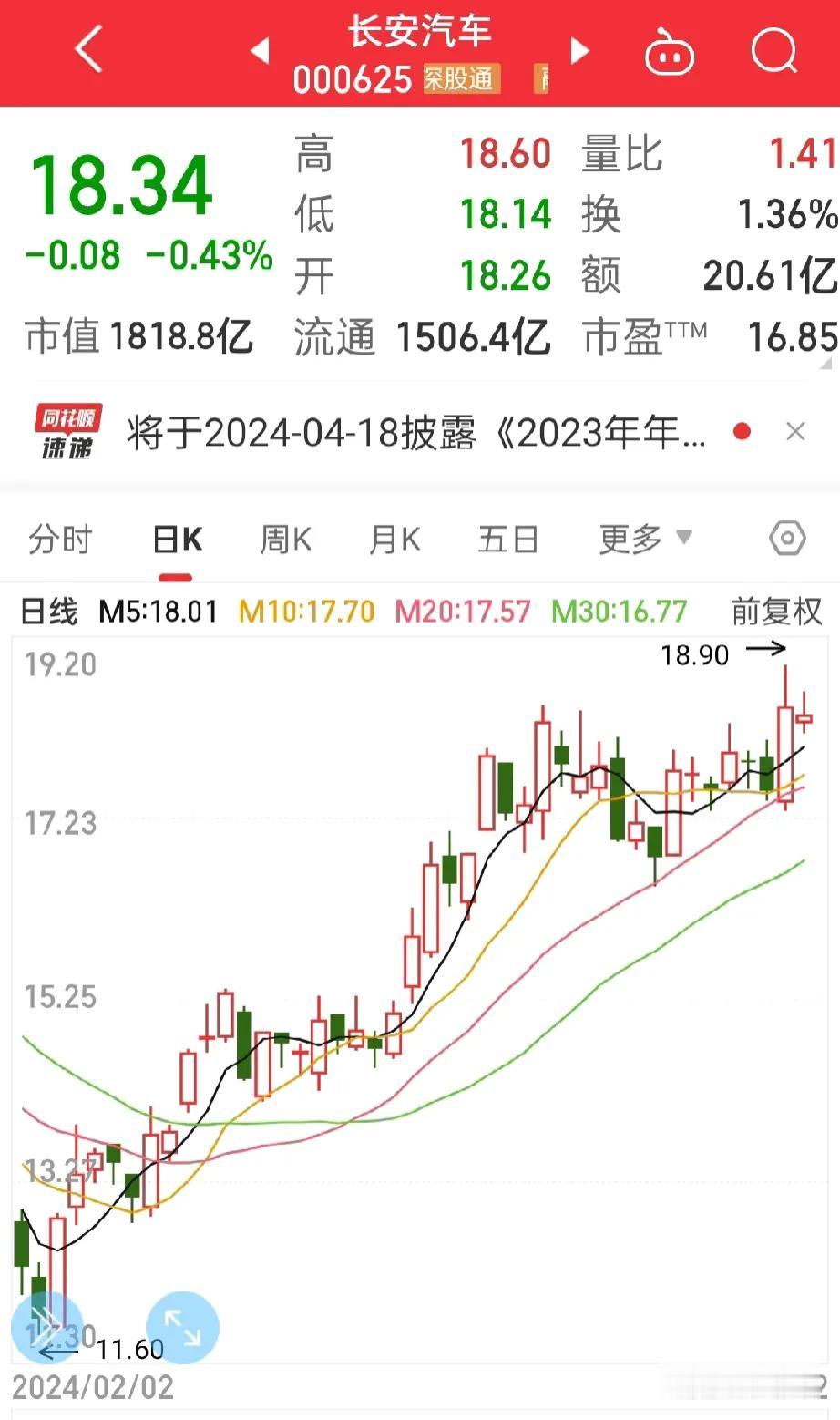股市来了，
今天的长安汽车值得期待，
我以为只有我自己很冲动，

但看到这位股友