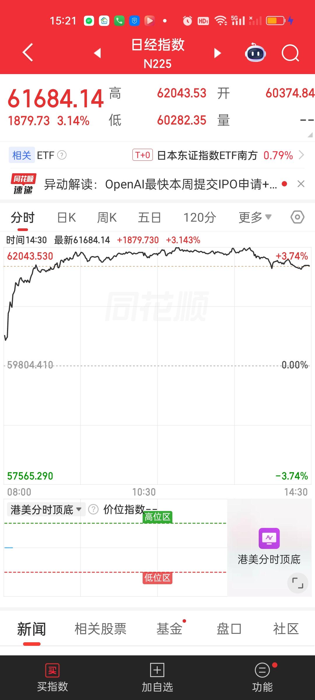 今天这个下杀有点莫名其妙，人家美股，日韩股市涨那么好，而且坚持到收盘也没有出现一