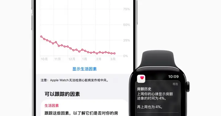 庫克官宣：Apple Watch國行上線移動脈率房顫跡象記錄功能