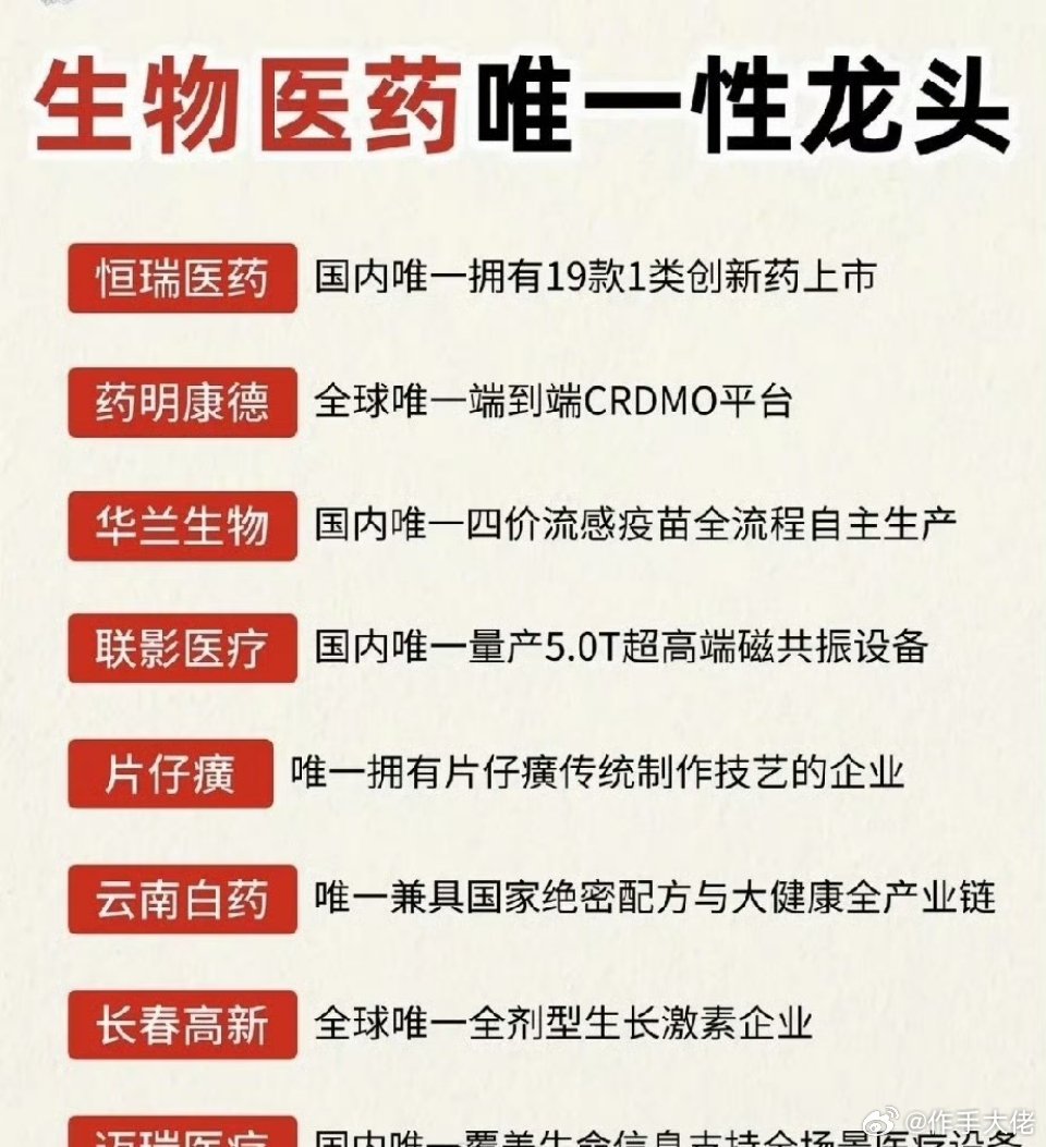 近期A股震荡加剧，市场结构性分化极致演绎，典型的板块跷跷板行情持续发酵。高位科技