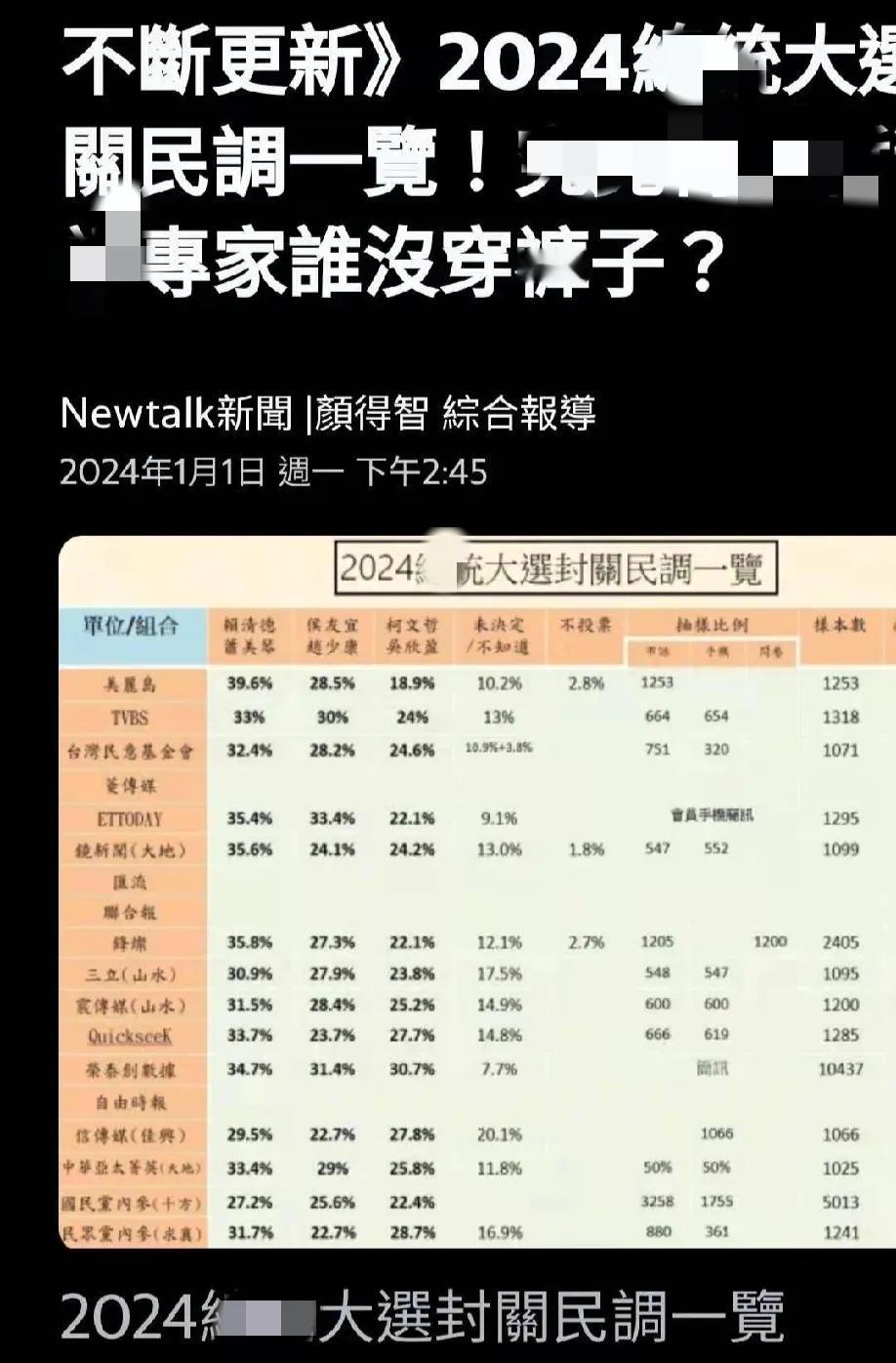 啥叫无耻？啥叫诈骗？这就是！
      请看台湾各家对所谓台湾地区领导人选举封