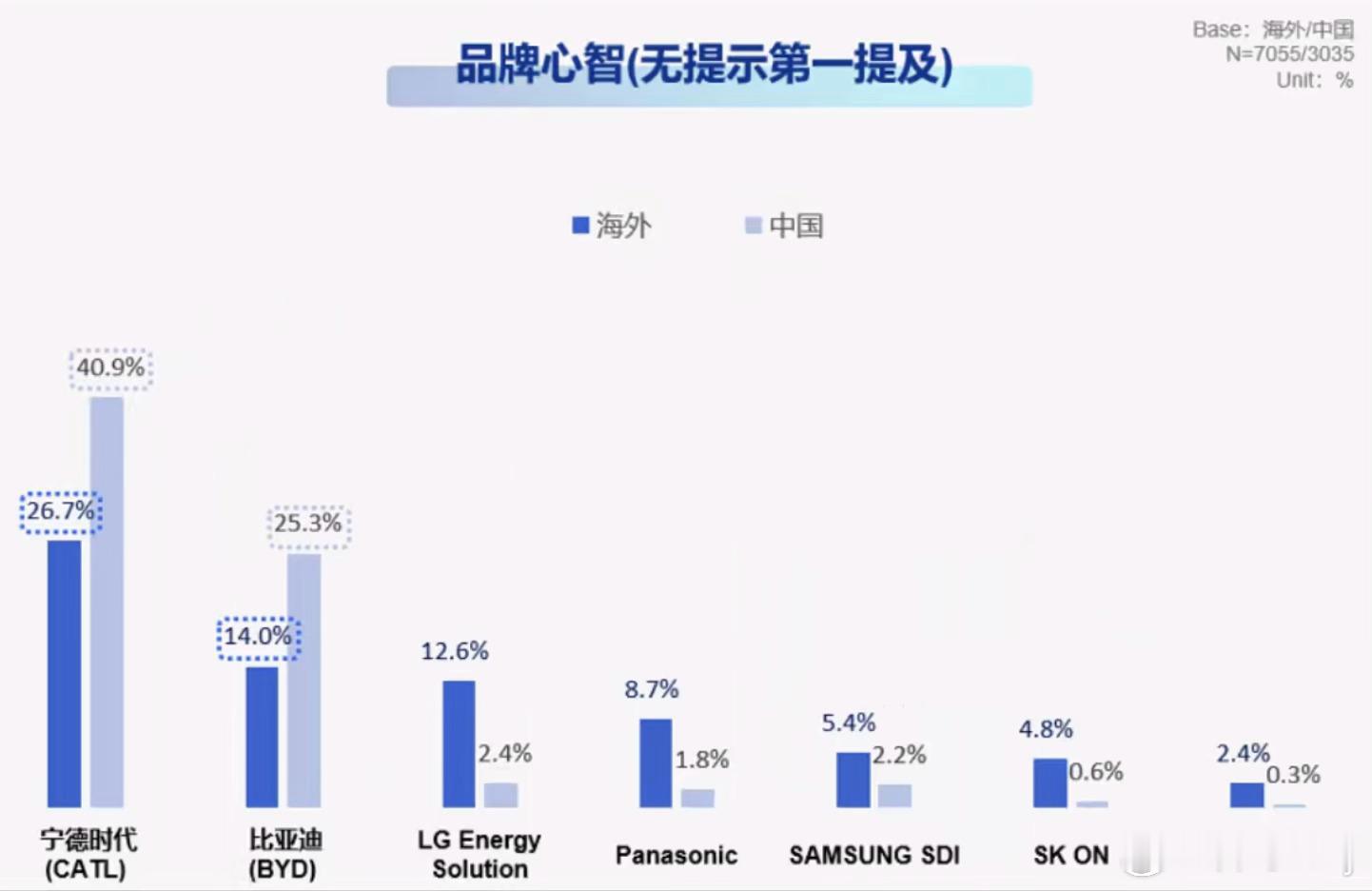 以前买电脑，很多人会关注用的是什么处理器。“Intel Inside”让消费者开