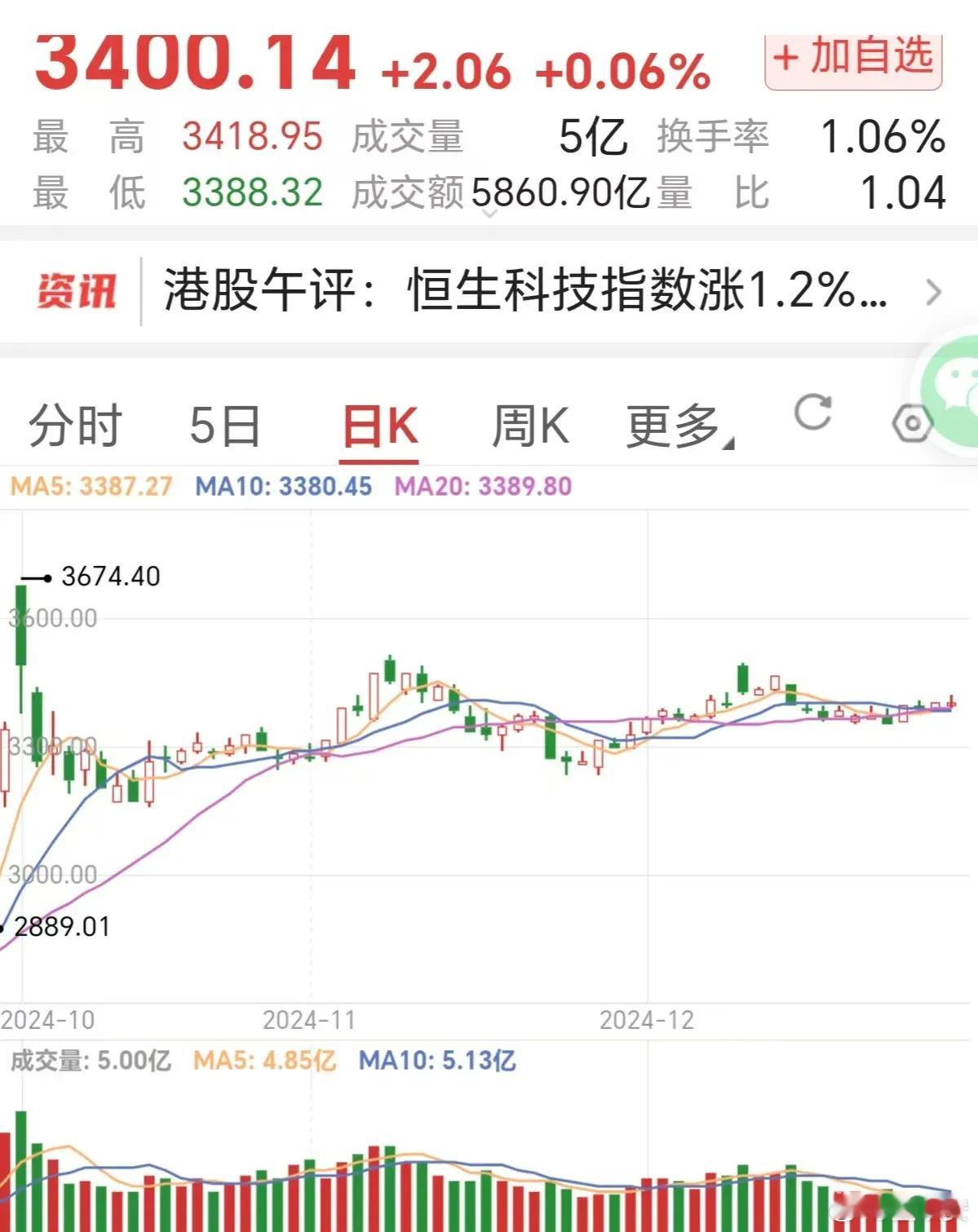 房地产泡沫还没有去掉，难道股市还要再来一次？从最近股市的走势看，股市没有一点想回