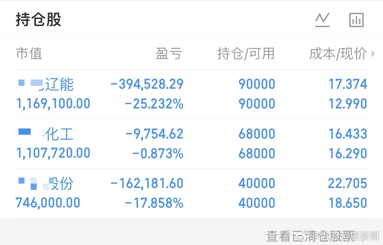 华电LN，圣阳GF，金牛HG，继续持有 静等花开，大家记得点赞支持。 ​​​