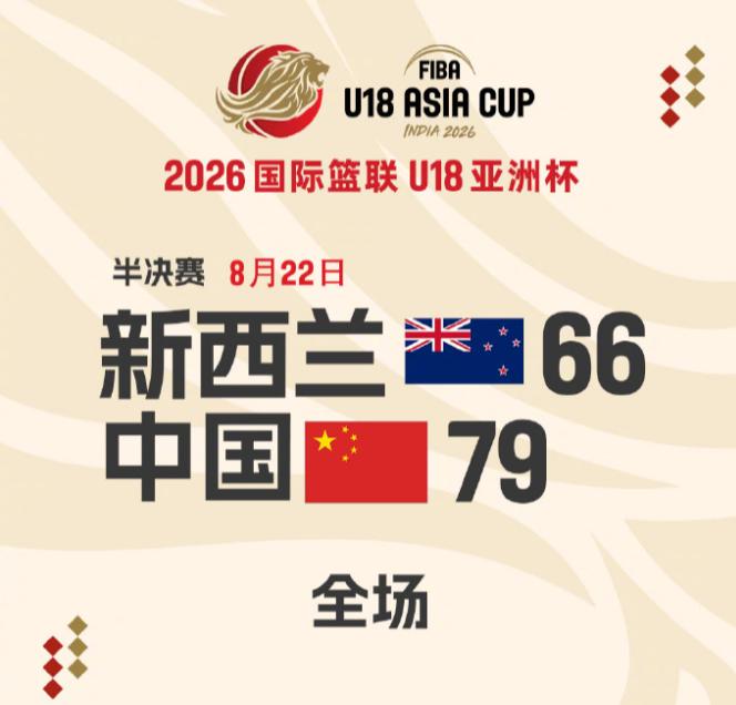 U-18男篮亚洲杯半决赛，中国队79比66战胜了新西兰（24-10、18-19、