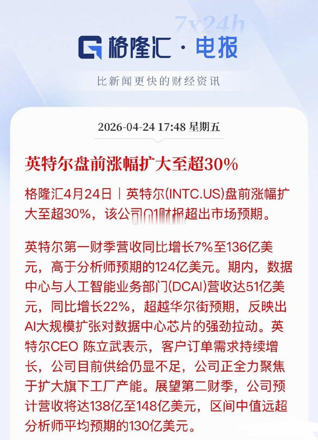 英特尔盘前大涨30%，Q1业绩超预期 