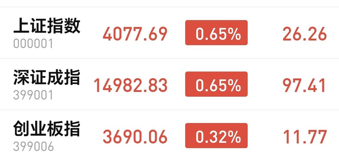 基金：Cpo、机器人和消费电子板块应该怎么办
市场下午开盘以后小幅度震荡，创业板