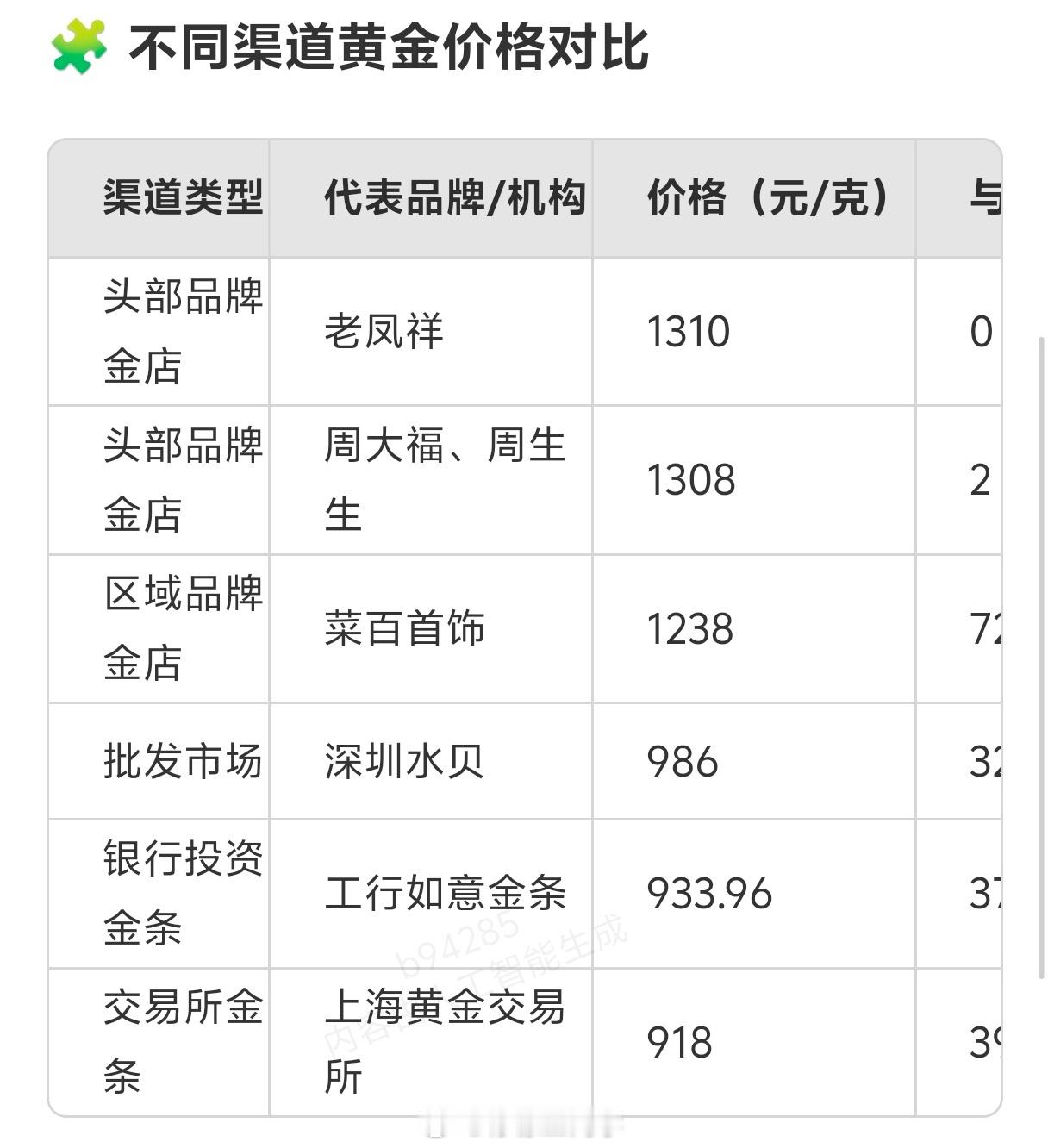 金价确实是刺激，最近刚大涨，今天又来一波过山车，不过都是小跌按照这个趋势下去，啥