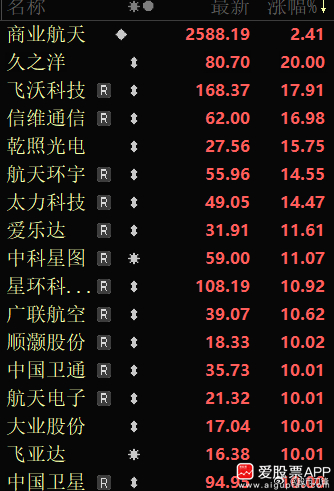 蓝箭航天IPO获受理，这速度太快了，要保送去科创板的节奏！公司拟募资75亿元，算