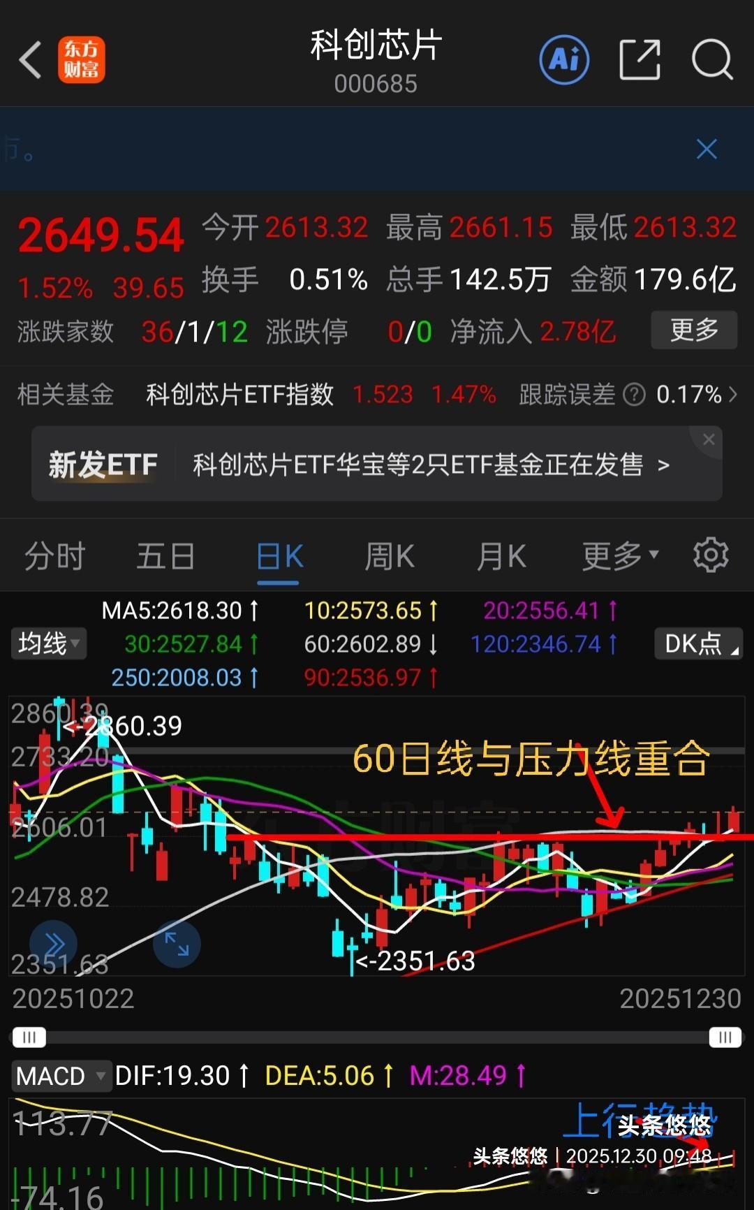 盘中提示，科创芯片有效突破压力区域，可以继续看多做多，持仓待涨，逢跌加仓。下图是