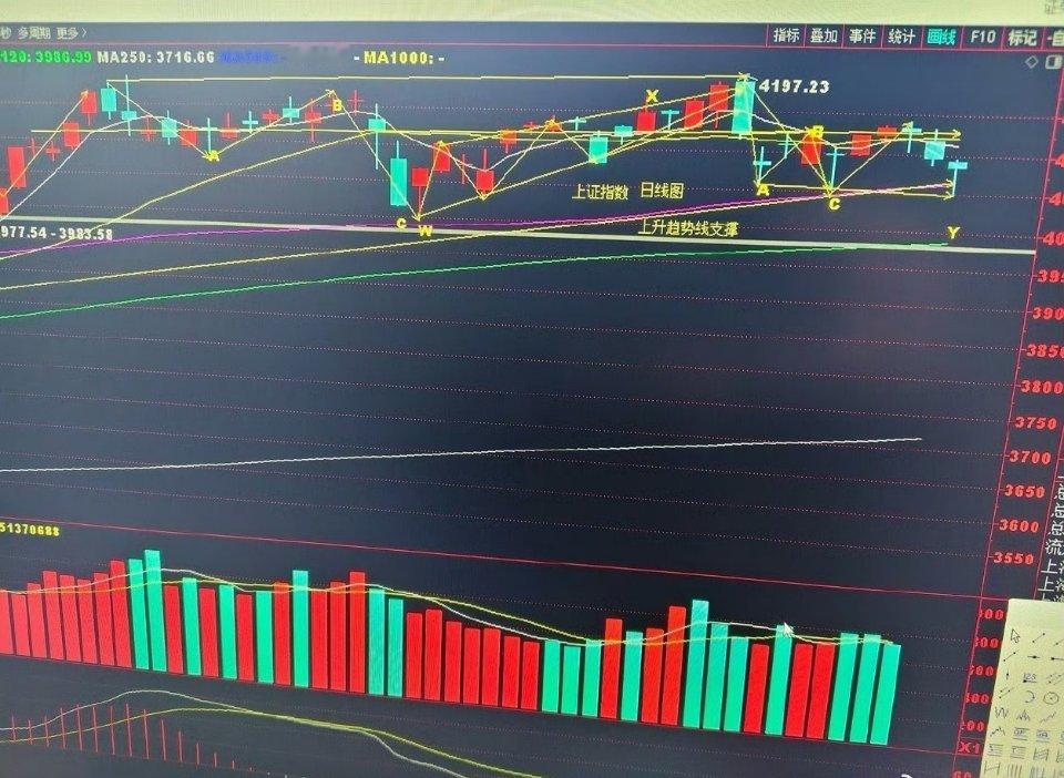 指数完成三针探底，在60日线处形成下穿越的倾斜三底明天看反弹指数走势基本符合预判