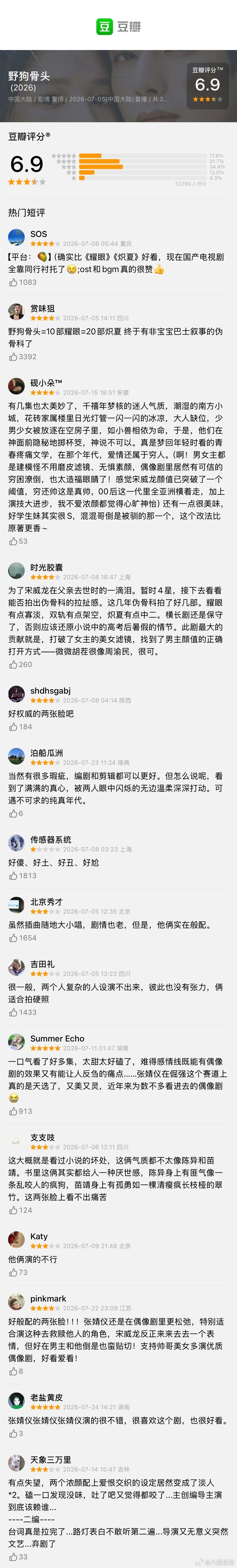 暑期档四部剧今天豆瓣都开分了宋威龙、张婧仪《野狗骨头》6.9分虞书欣、陈靖可《灿