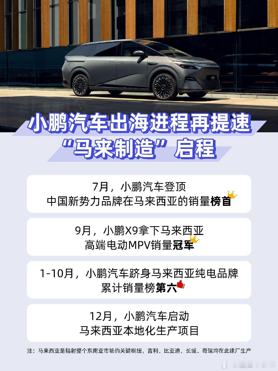 小鹏第三个海外生产项目将落地 小鹏在马来西亚也要本地化生产了！而且小鹏汽车在马来