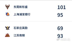 【WCBA今日综述：杨舒予38分带队斩获二连胜 江苏大胜石家庄】2025-202