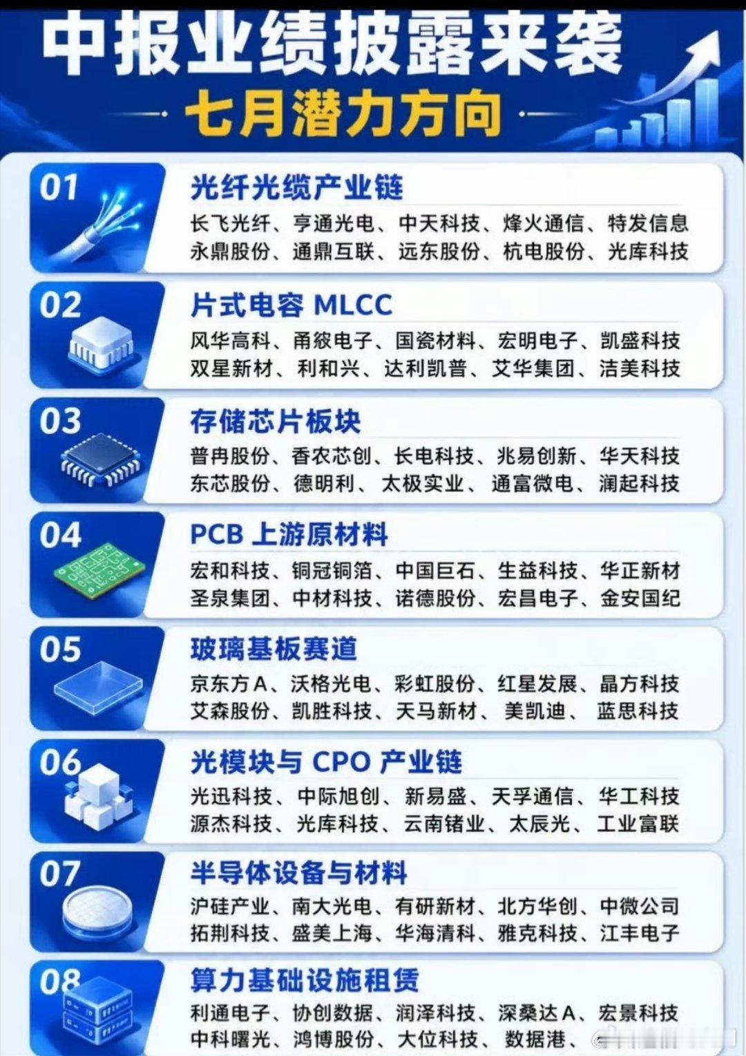 随着六月行情收官，A股市场的博弈逻辑迎来了根本性转变。随着半年报披露窗口的全面开