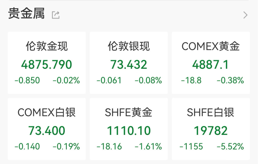 春节期间，黄金白银继续暴跌，很多投资者又要睡不着觉了，聚会期间讨论黄金白银的人也