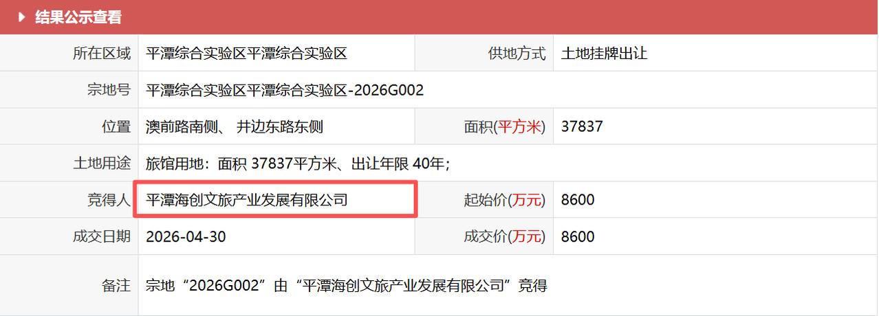 8600万底价成交！平潭国企再获一幅海景酒店用地！

据悉，国企平潭文旅集团旗下