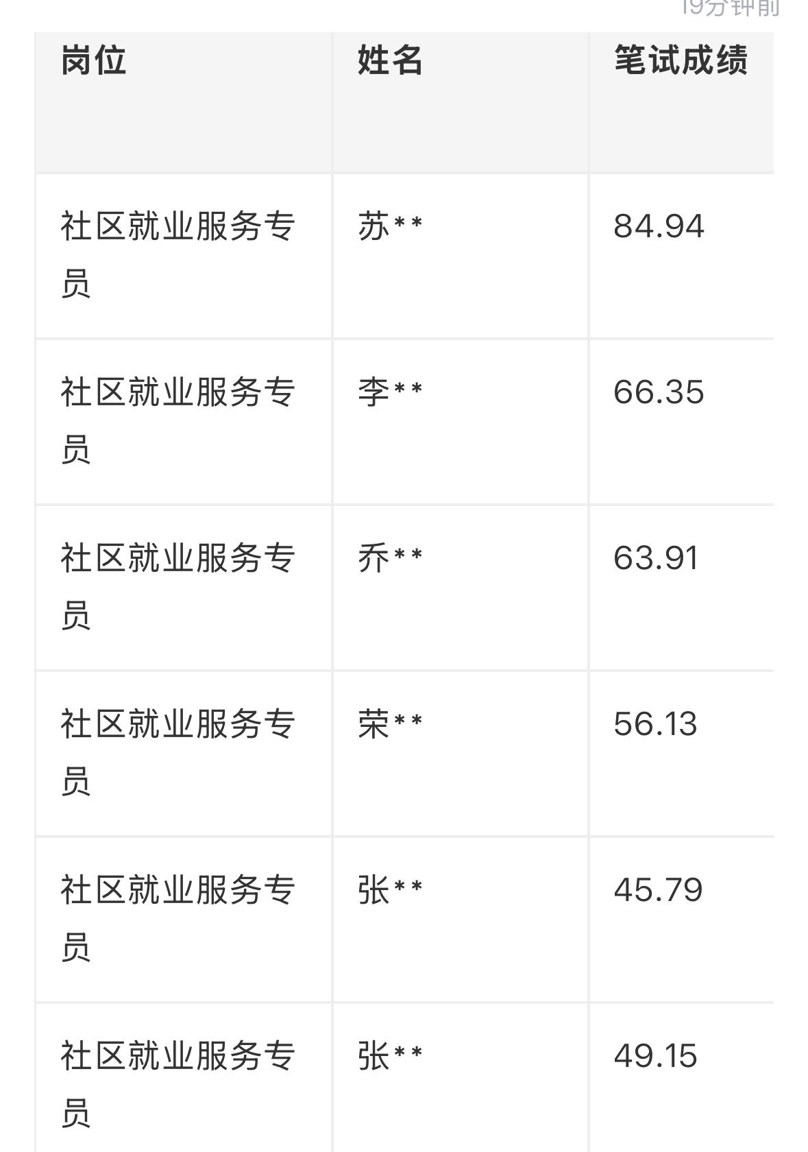 【吉林辽源】辽源市龙山区2026年公开招聘社区就业服务专员公益性岗位递补人员体检
