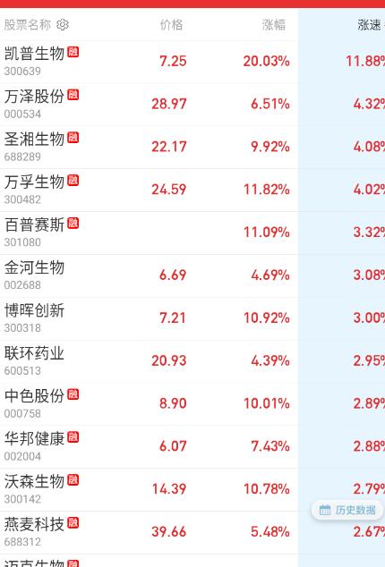 下午回来，医药这边又被量化青睐到了。 