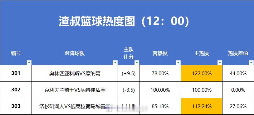 5月5日篮球热度图更新 