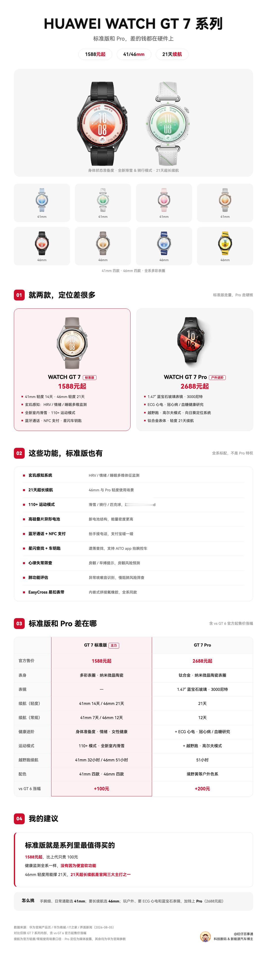 今天发布的产品里，华为GT 7系列手表和华为Matebook Pro S笔记本该